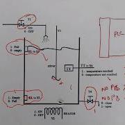 Programming A PLC For A Batch Process