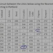 Nearest Neighbor From A Table