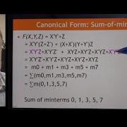 Simplification 3 Canonical Forms Minterms And Maxterms