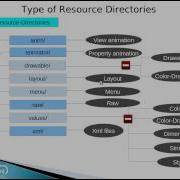 Android App Resources Part 1