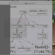 Debugging Ruby By Hemant Kumar