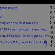 Significant Figures Made Easy