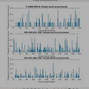 Features Extraction Using Bag Of Features And Classification Using SVM