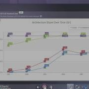 WPF And Silverlight Charting New Chart Types