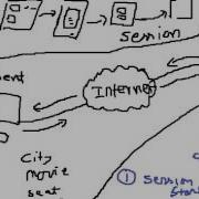Chapter 7 Session Tracking In PHP Part 2 Of 2