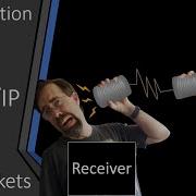 Introduction To TCP IP And Sockets Part 1 Introducing The Protocols And API
