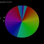 Wikisort On Pattern Based Inputs Color Circle