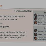 TechBytes Vantage Secure Zones