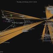REACT NATIVE HISTORY 2015 NOW GIT VISUALIZATION GOURCE WITH MUSIC