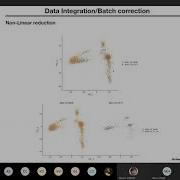 Single Cell Data Analysis Part II Sebastien MELLA