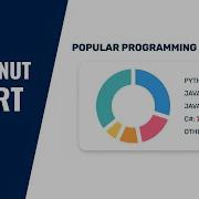 How To Design A Donut Chart Using HTML CSS JavaScript Chart JS