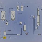 Catalytic Reforming