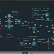 Cisco SDWAN 19 2 2 Eve NG Service VPN Templates Using Python Script