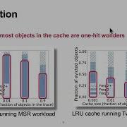 SOSP 23 FIFO Queues Are All You Need For Cache Eviction