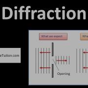Diffraction Of Waves Physics