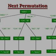 Leetcode Question 31 Next Permutation In Javascript