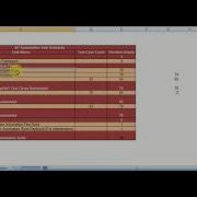 Selenium Preparing Test Estimates And Automation Plan