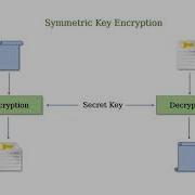 Cryptography Vs Cryptology Vs Cryptanalysis What Is The Difference
