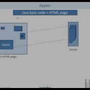 Build And Run Applet Using Appletviewer And Web Browser Part 1