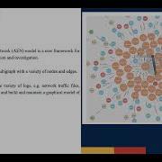 Data Visualization Of Graph Based Threat Detection System