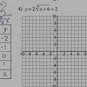 Day 3 HW 1 To 6 Graphing Cube Root Functions
