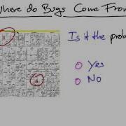 Problem Domain Software Debugging