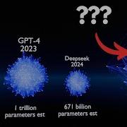 Neural Network Size Comparison 3D Animation