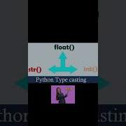 Python Type Casting Tutorial For Beginners Type Casting In Python Explained