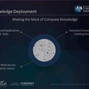 Unlocking Commercial Knowledge With MapleSim