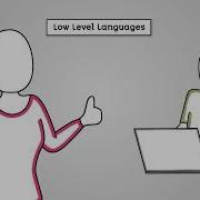 Language Types And Translators AQA GCSE Computer Science