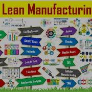 Top Lean Tools Top 26 Lean Manufacturing Problem Solving Tools Explained With Example And Benefits