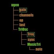 23 Subclasses Inheritance Creating Electronic Music With ChucK