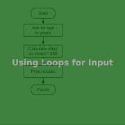 Chapter 4 Using Loops For User Input