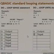 DO LOOP UNTIL Looping Statement In QBASIC