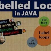 Labelled Loops In Java Labeled Statements In Java