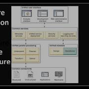 44 Datastage Architecture IBM Infosphere Information Server Architecture