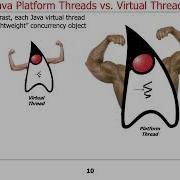 Java Platform Threads Vs Virtual Threads