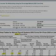 Ch 3 PR Video 6 Example Problem Percentage Method 2020