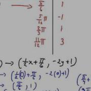 Transformations Of Trig Functions Wmv