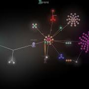 SNIK Git Repository Visualization