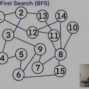 Breadth First Search BFS Tutorial With Python Code