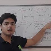 System Out Println Statement In Java Explained