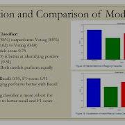 Machine Learning Based Rainfall Prediction Explained