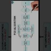 Учебное пособие по оптимизации роя частиц Часть 5