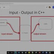 06 Input Output In C Cout Cin Objects