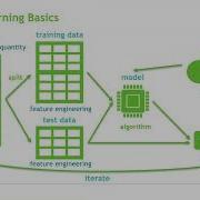 Introduction To Machine Learning With Databricks