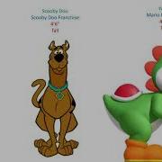 Full Ultimate Fictional Size Comparison
