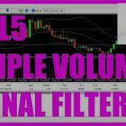 MQL5 TUTORIAL SIMPLE VOLUMES FILTER