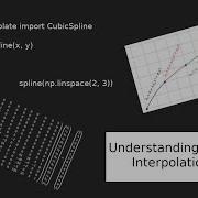 Implementing Cubic Splines