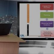 Overview Of The Auding Process